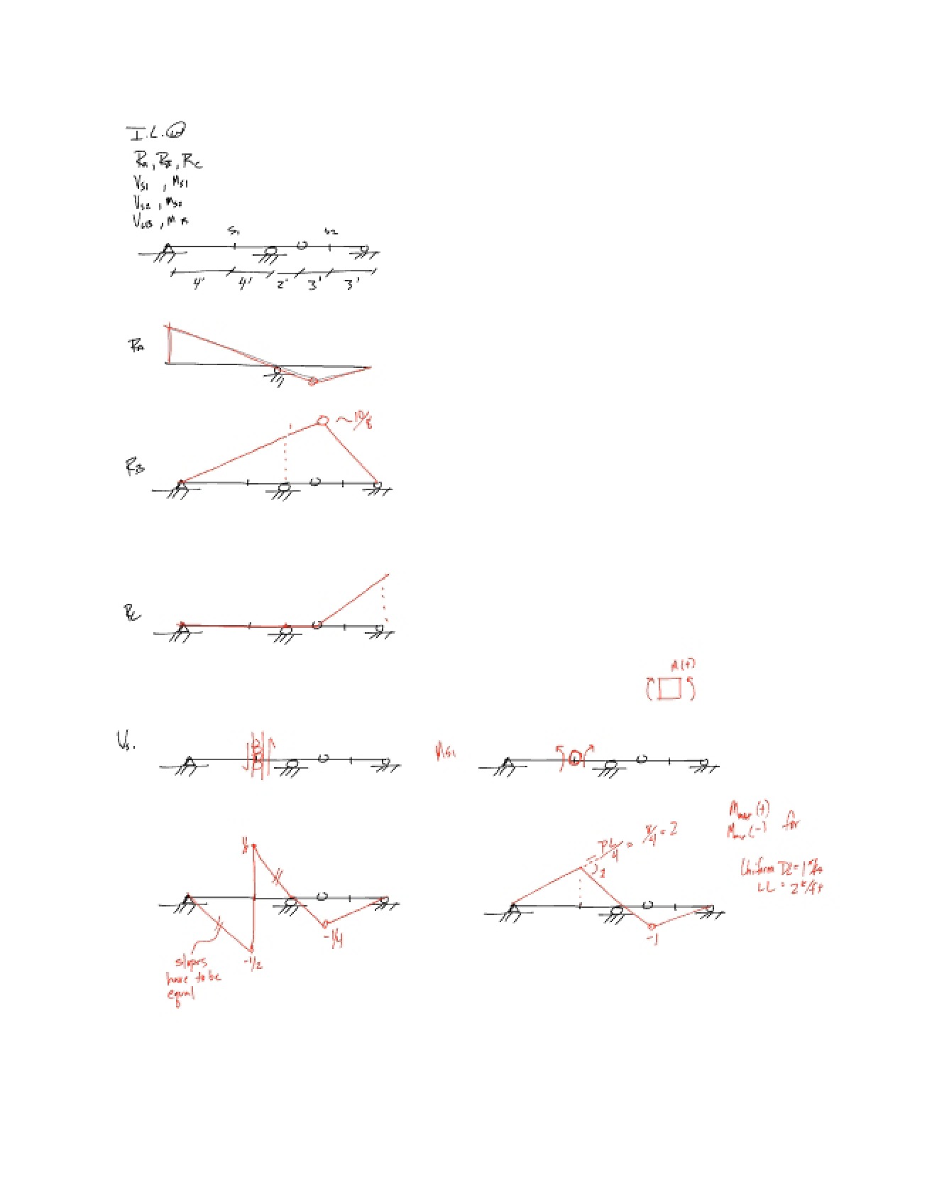 Lecture on Influence Lines (October 24, 2012)