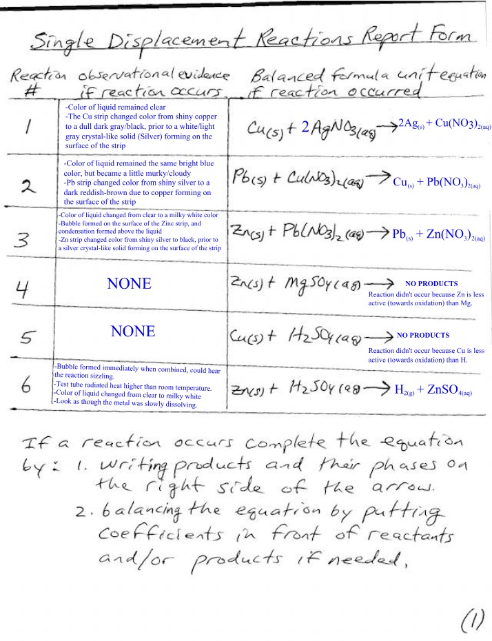 Report Form for Single Displacement Reactions