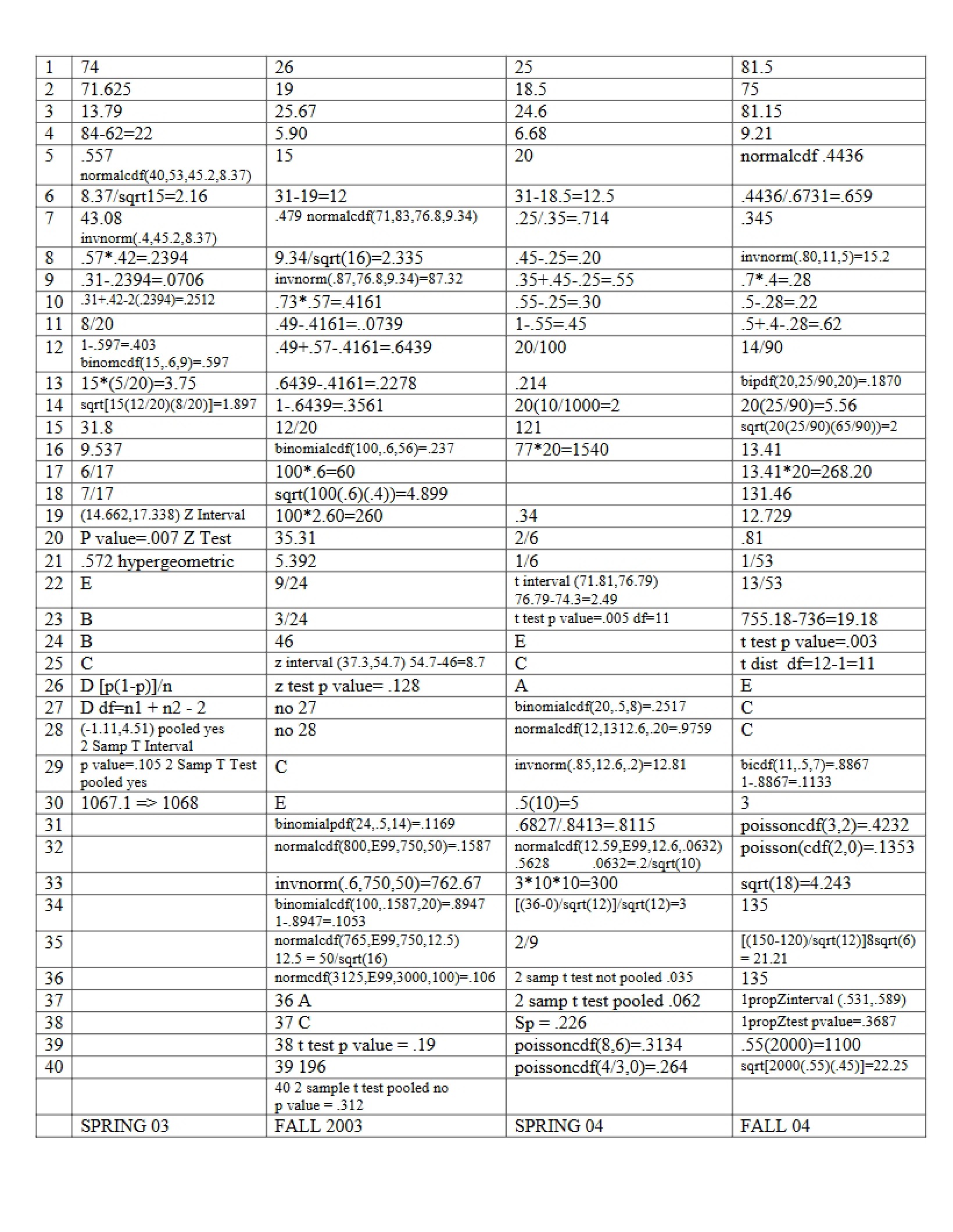 Final Examination for Prob and Stat