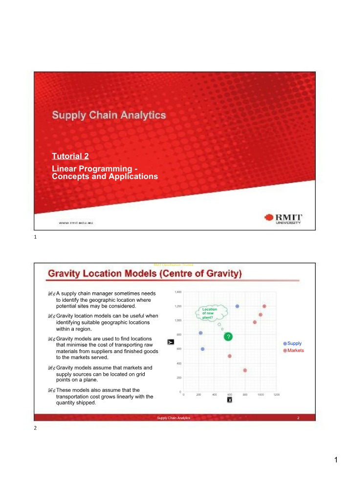 Tutorial 2 - Linear Programming Concepts and Applications