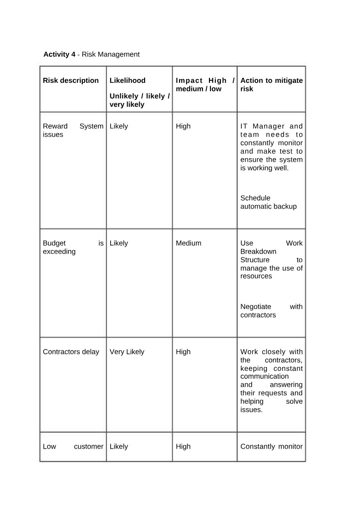 Effective Risk Management and Mitigation Strategies for IT Projects