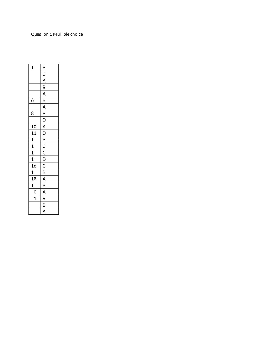 Balance Sheet for Maple Company