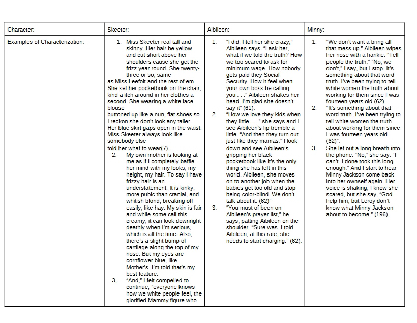 Characterization Examples