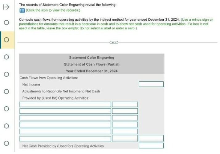 Partial Statement of Cash Flows