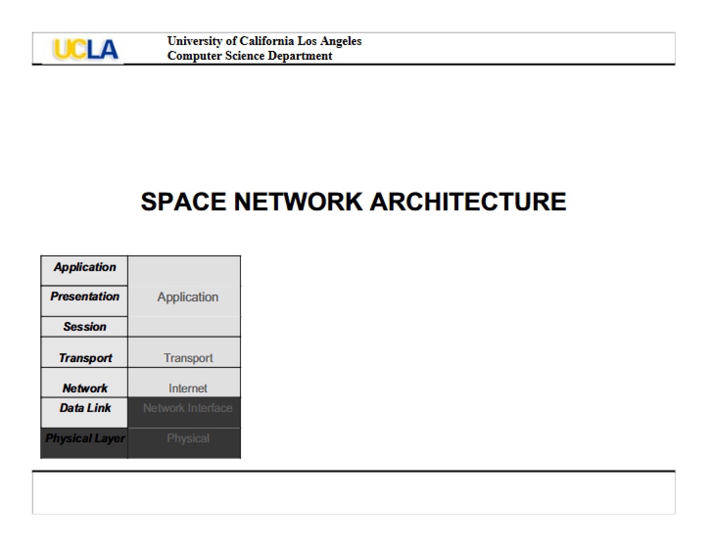 Architecture (P04)