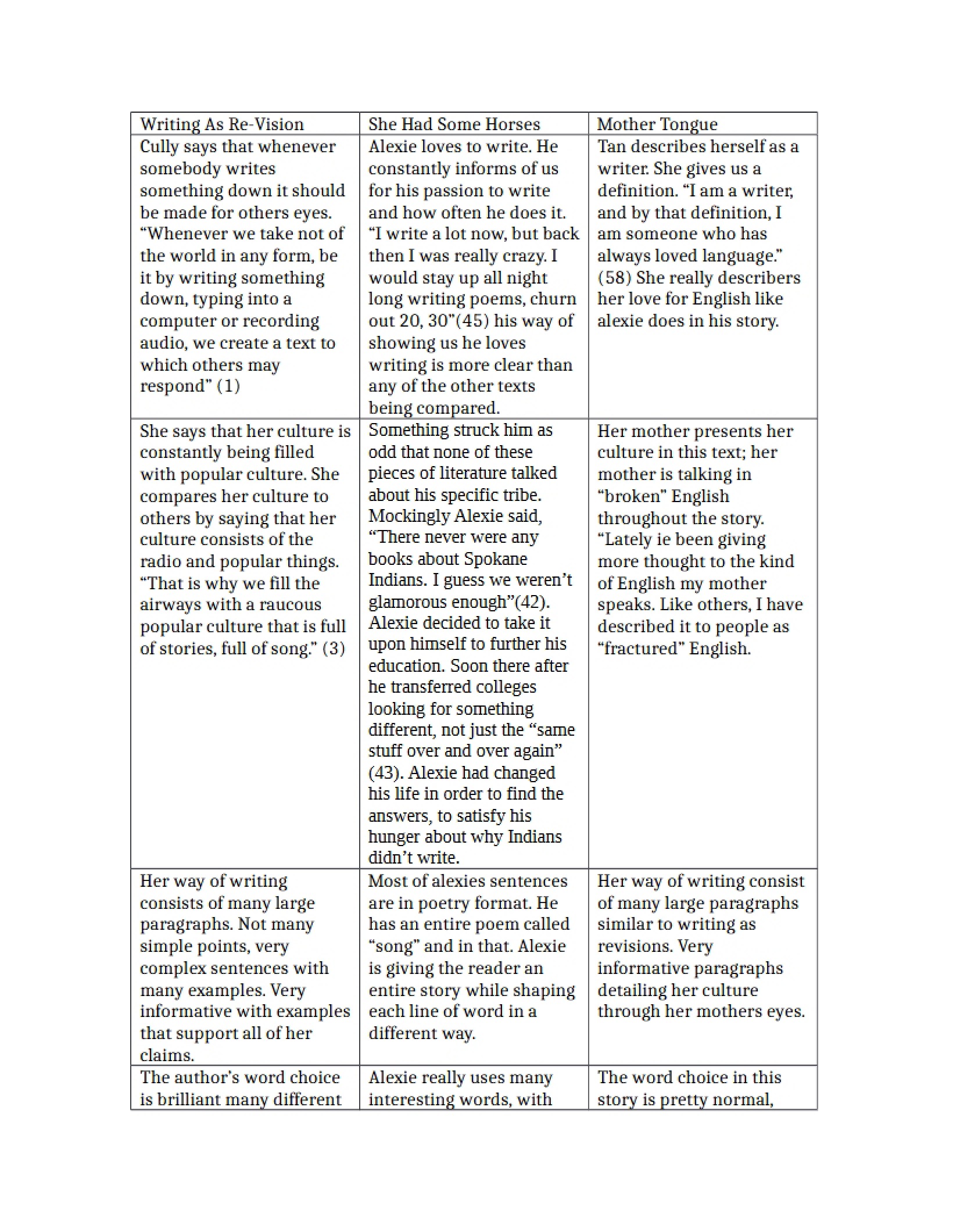 Traditions and Cultures Chart