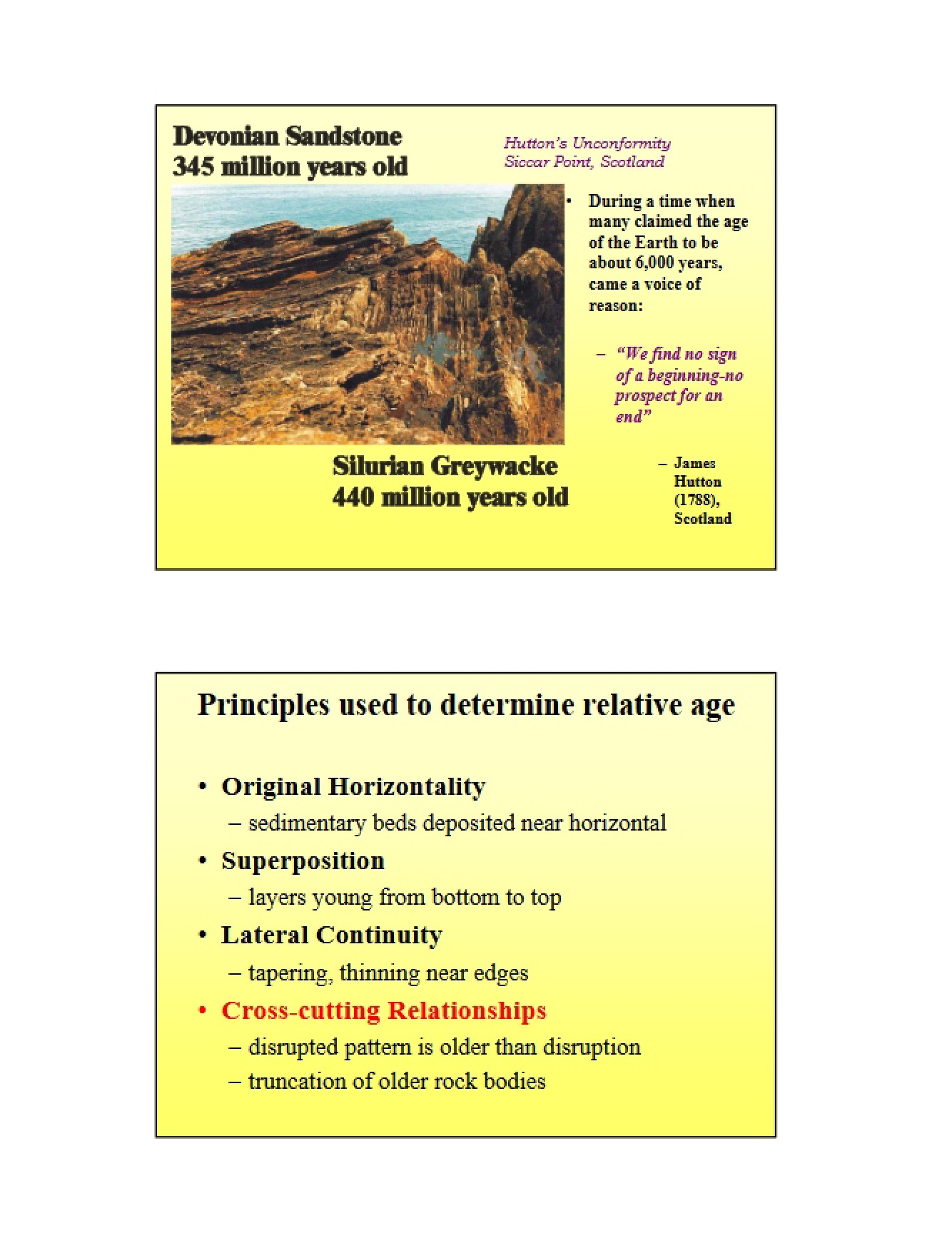 Lecture Summaries