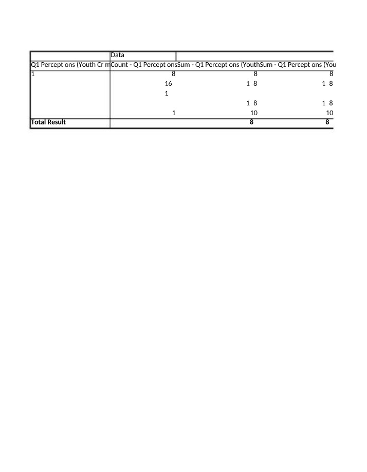 Youth Crime Perceptions Data
