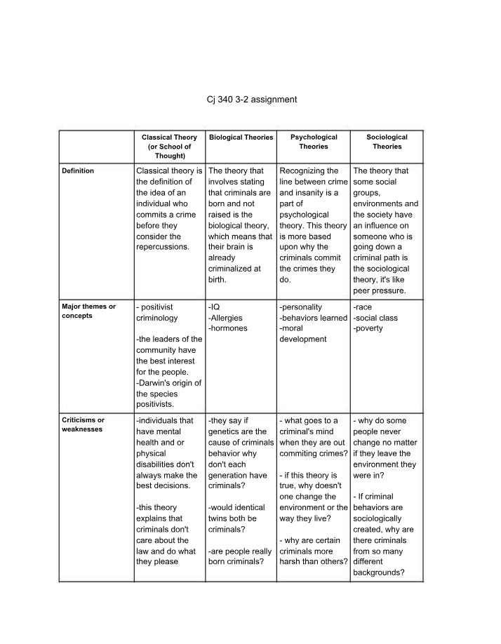 Assignment - Classical, Biological, Psychological & Sociological Theories of Crime