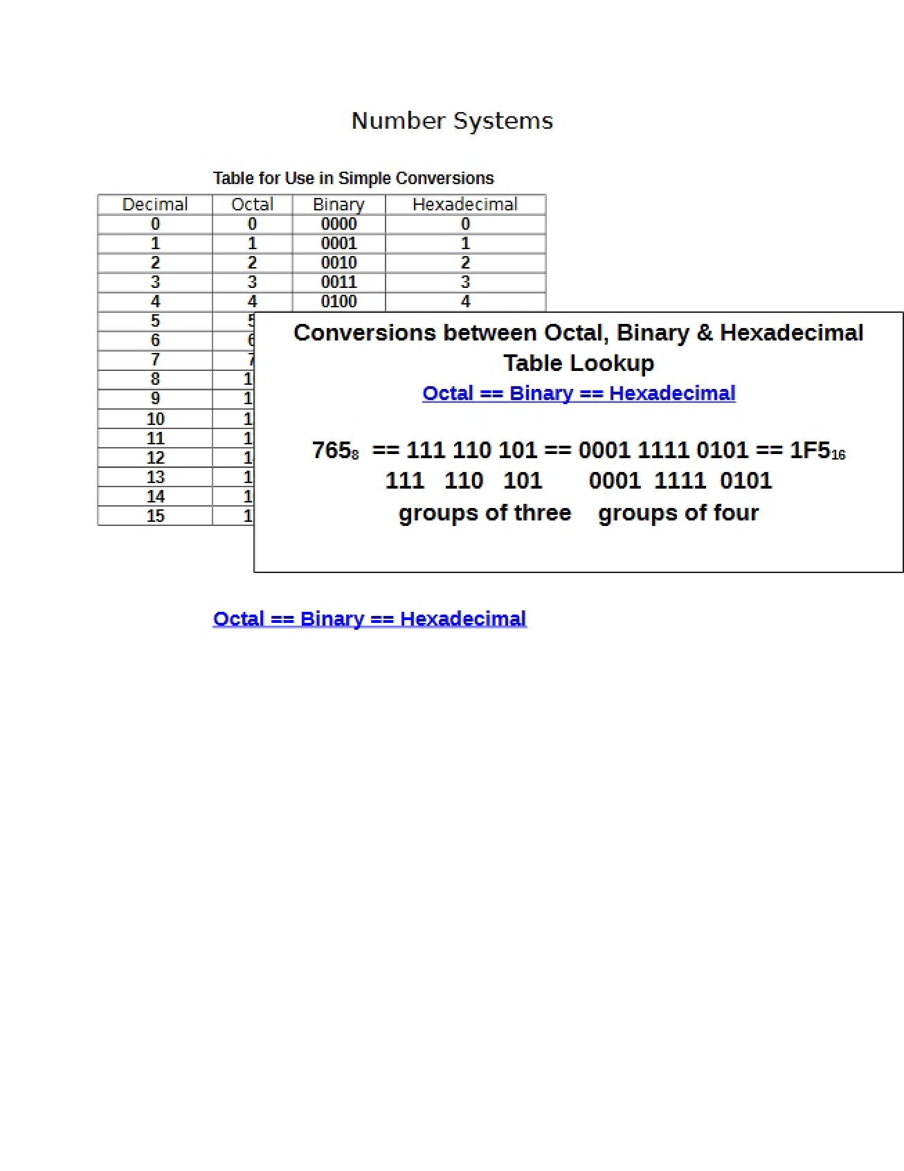 Systems of Numbers