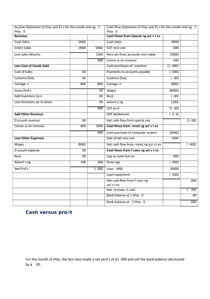 Worksheet on Cash versus Profit