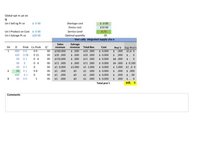 COMP5418 - SCC Valuation Document