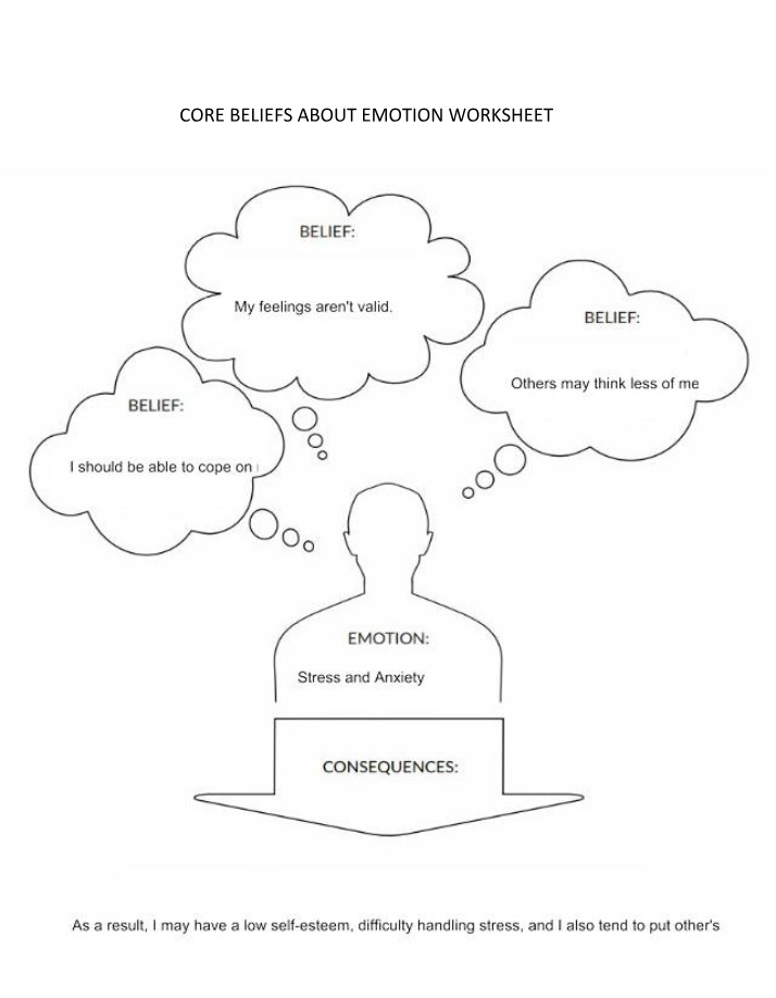 Worksheet on Core Beliefs About Emotion