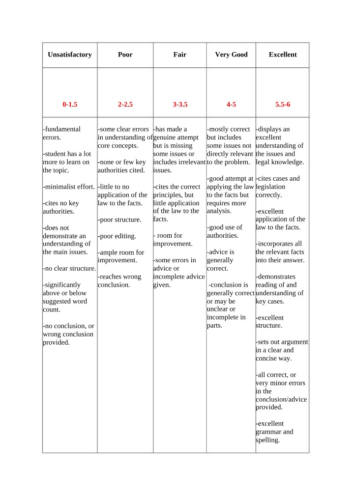 Marking Criteria (Part 2)