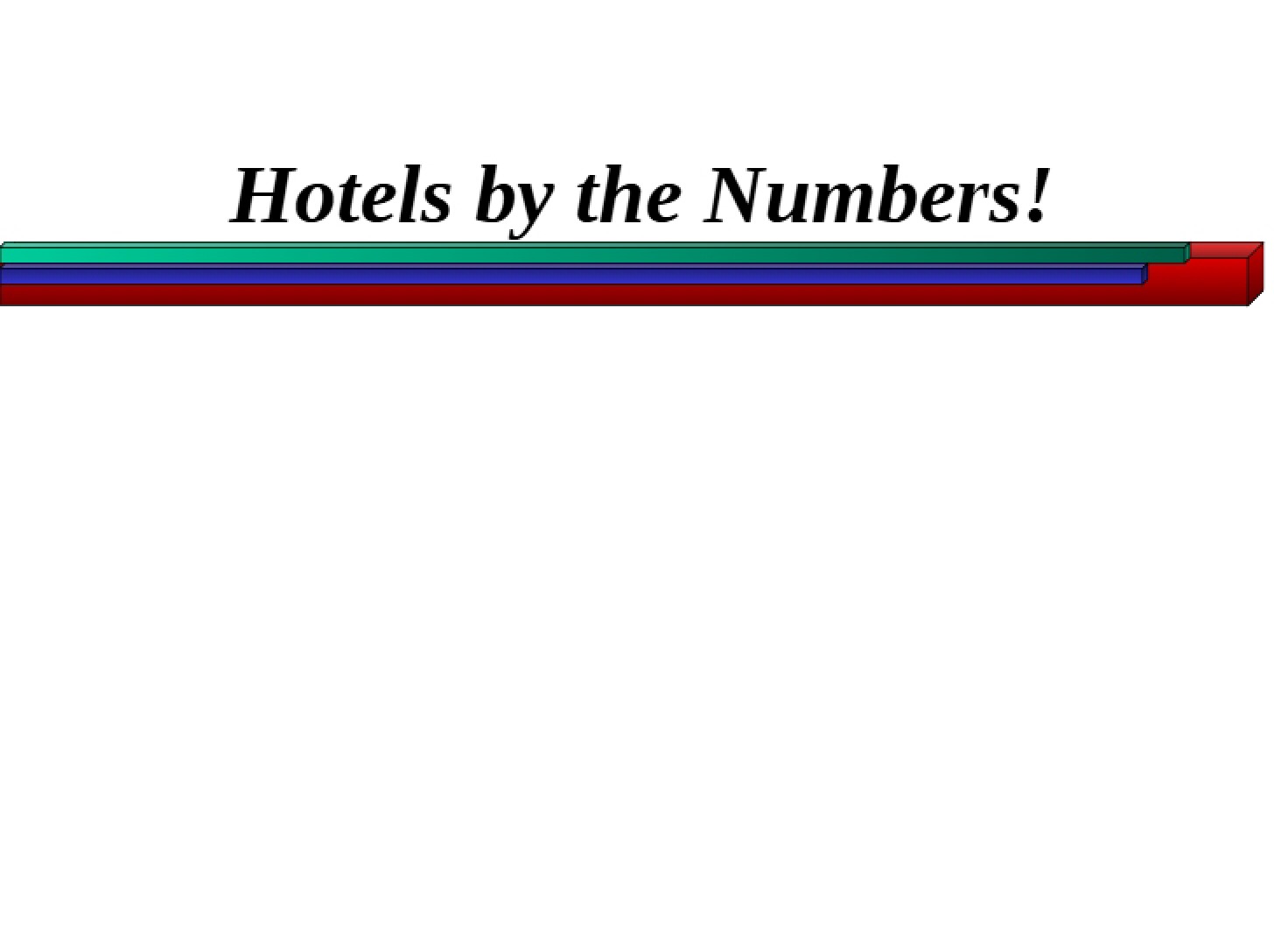 Hotels By the Numbers - Chapter 10