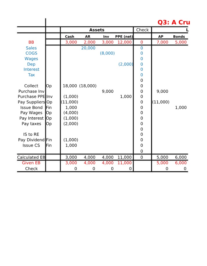 Working Sheet for Q3 - A Cruel World