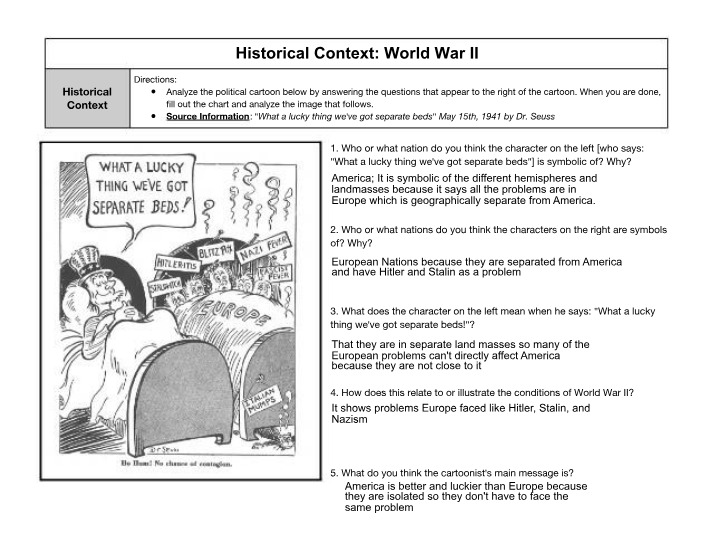 World War II - Political Cartoon Analysis