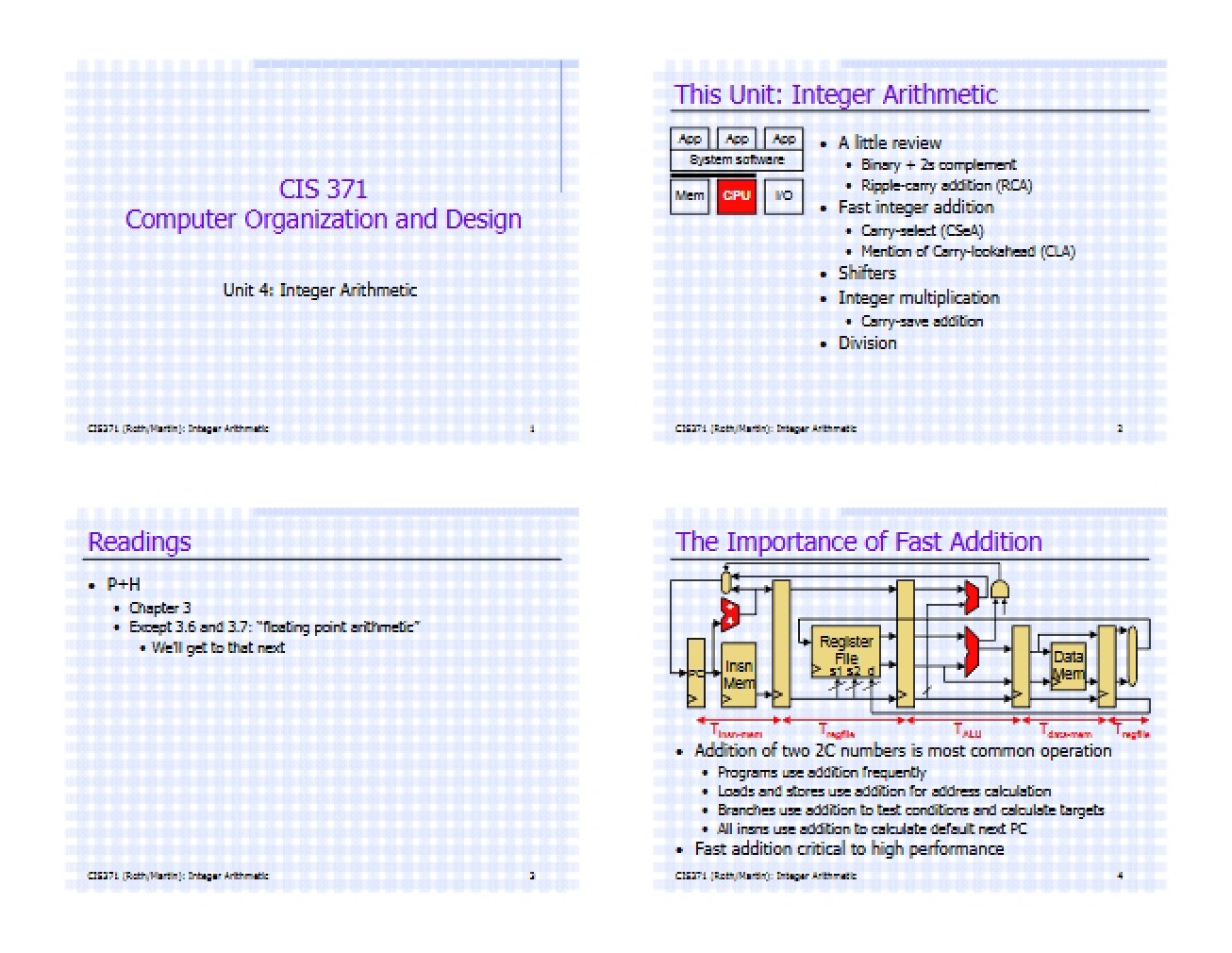 Integer Arithmetic Operations (Unit 4)