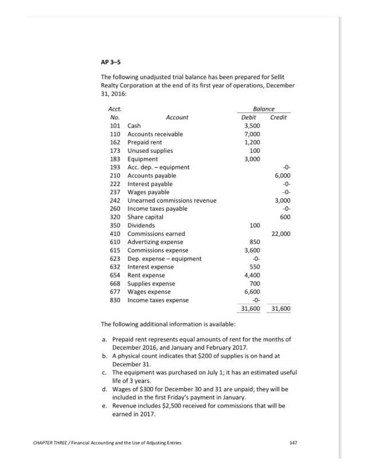 Unadjusted Trial Balance for Sellit Realty Corporation