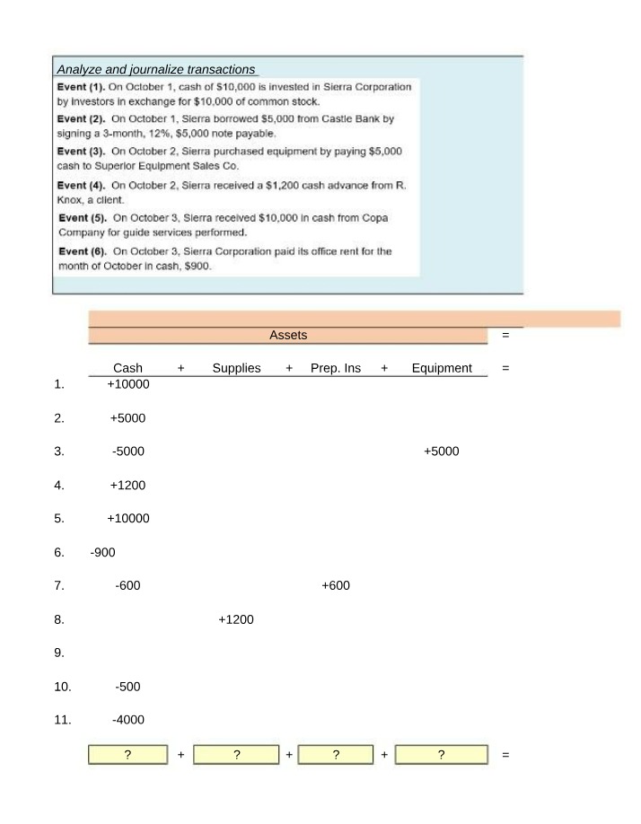 Transactions - Analyze and Journalize