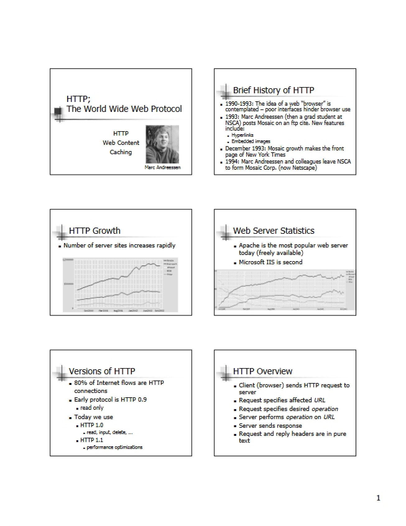World Wide Web Protocol (HTTP)