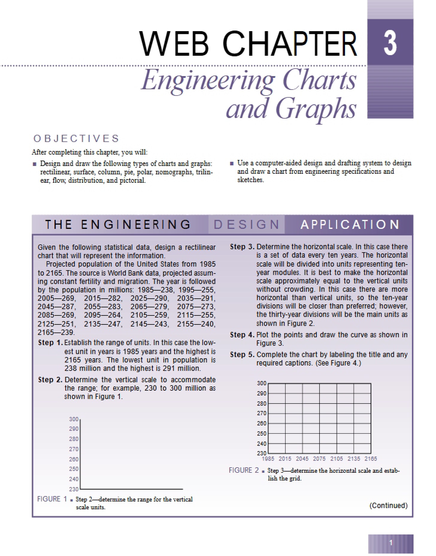 Graphs and Charts in Engineering