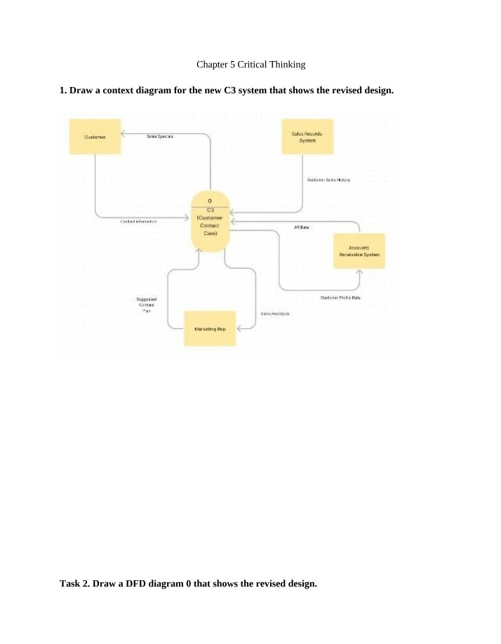 Context and DFD Diagram Design