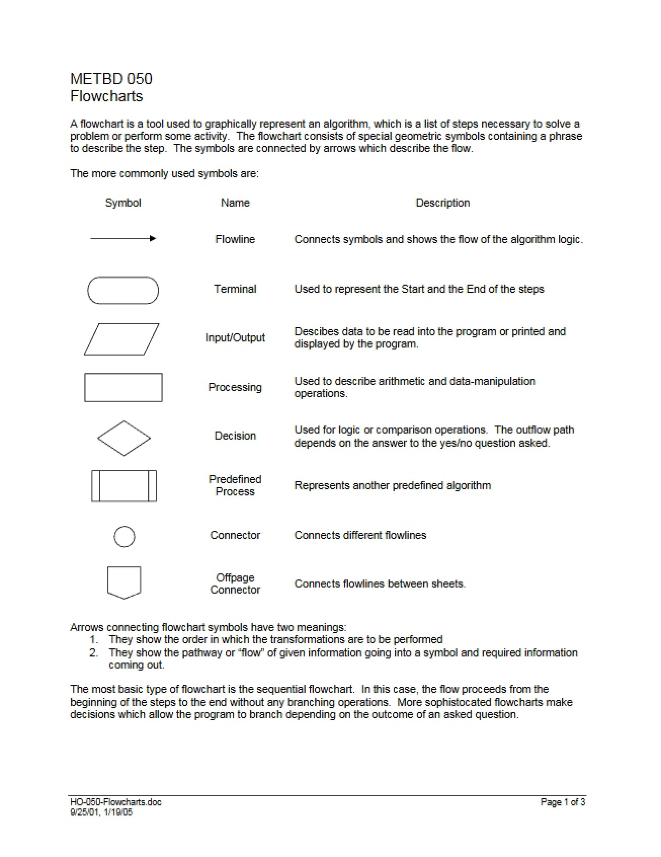 Flowcharting Methods