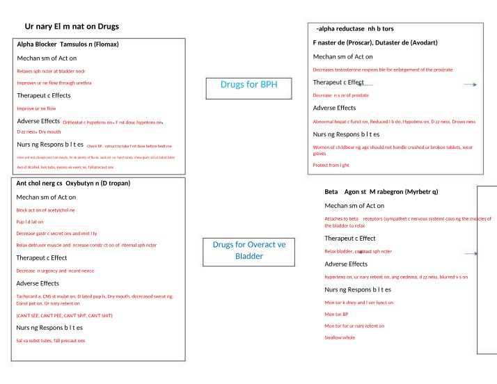 Drugs for Urinary Elimination