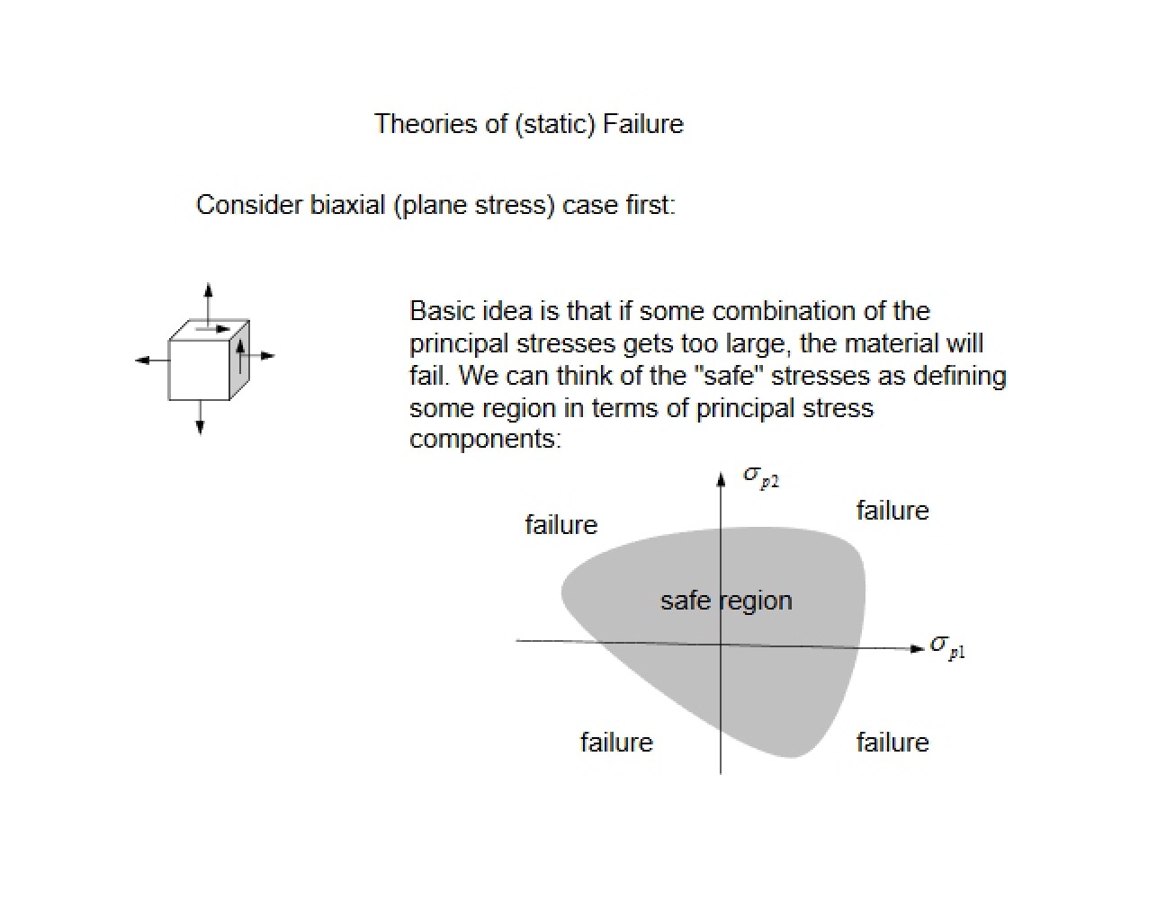 Overview of Failure Theories in Mechanics