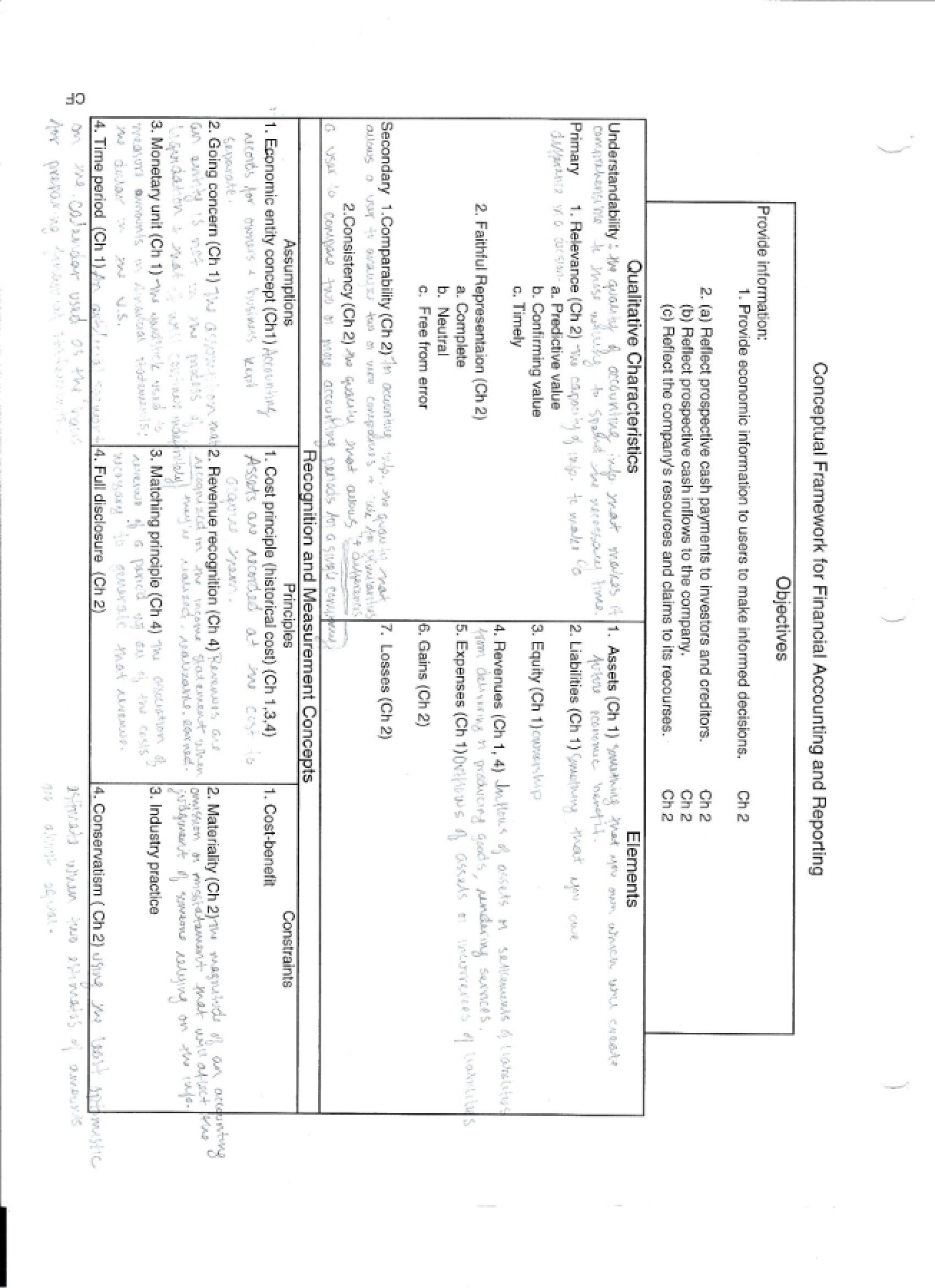Conceptual Framework