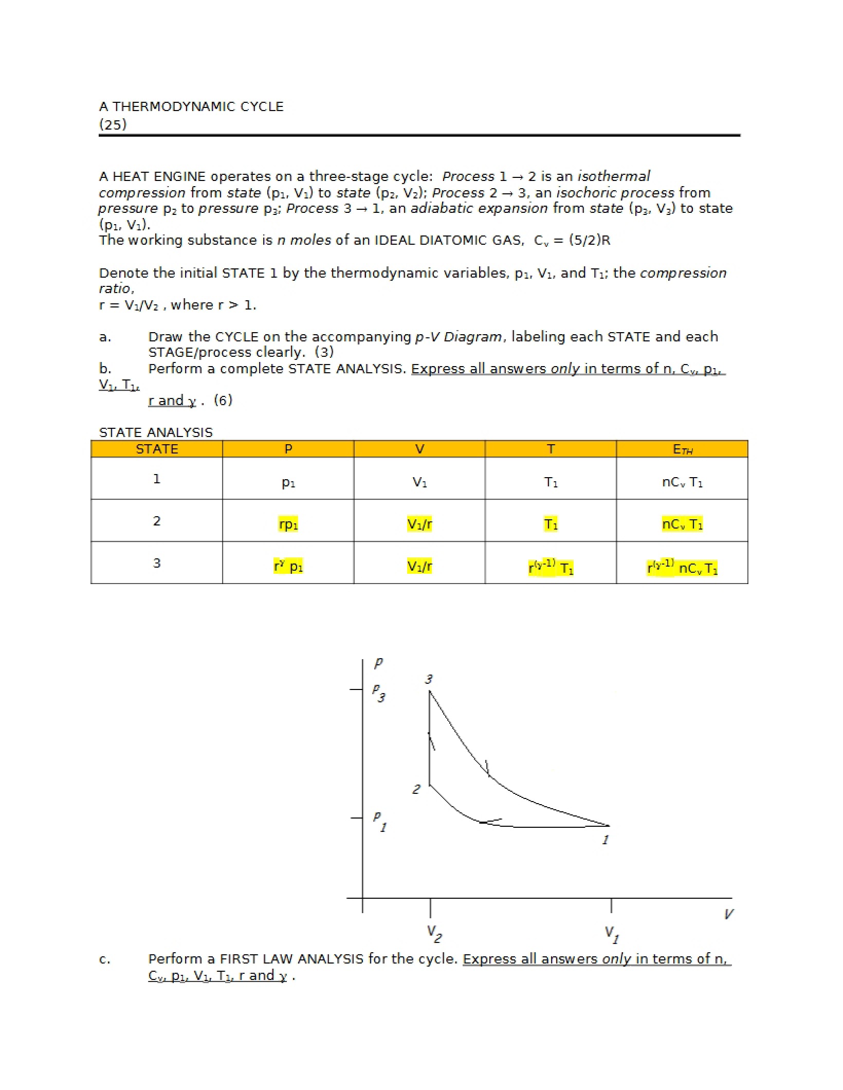 Cycle of Thermodynamics