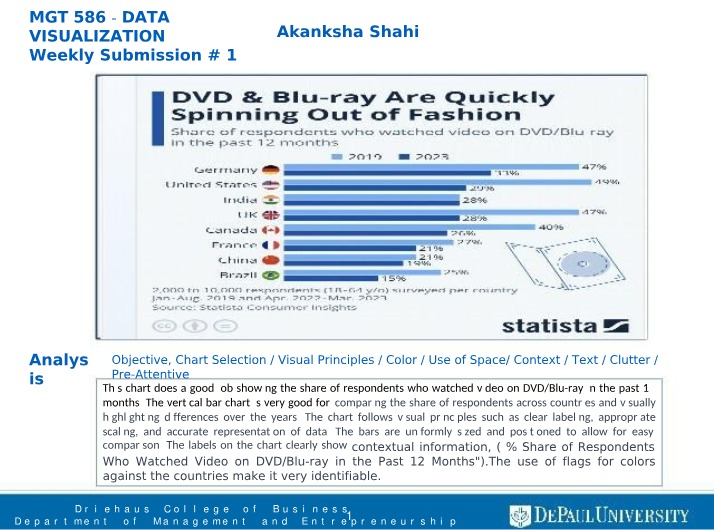 Data Visualization - Comparing DVD and Blu-ray Usage