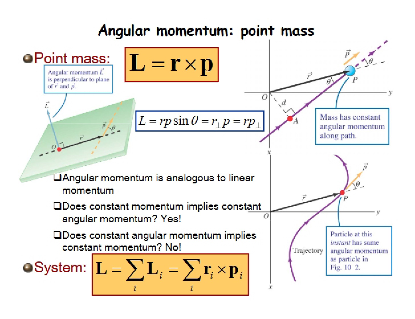 Momentum Angular