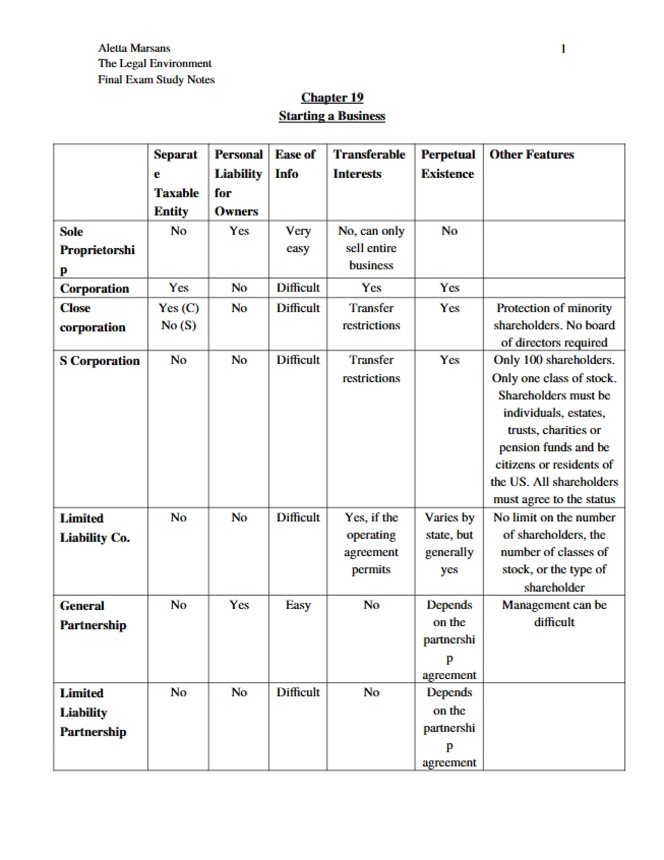 Business Formation Chapter 19 - Part 1
