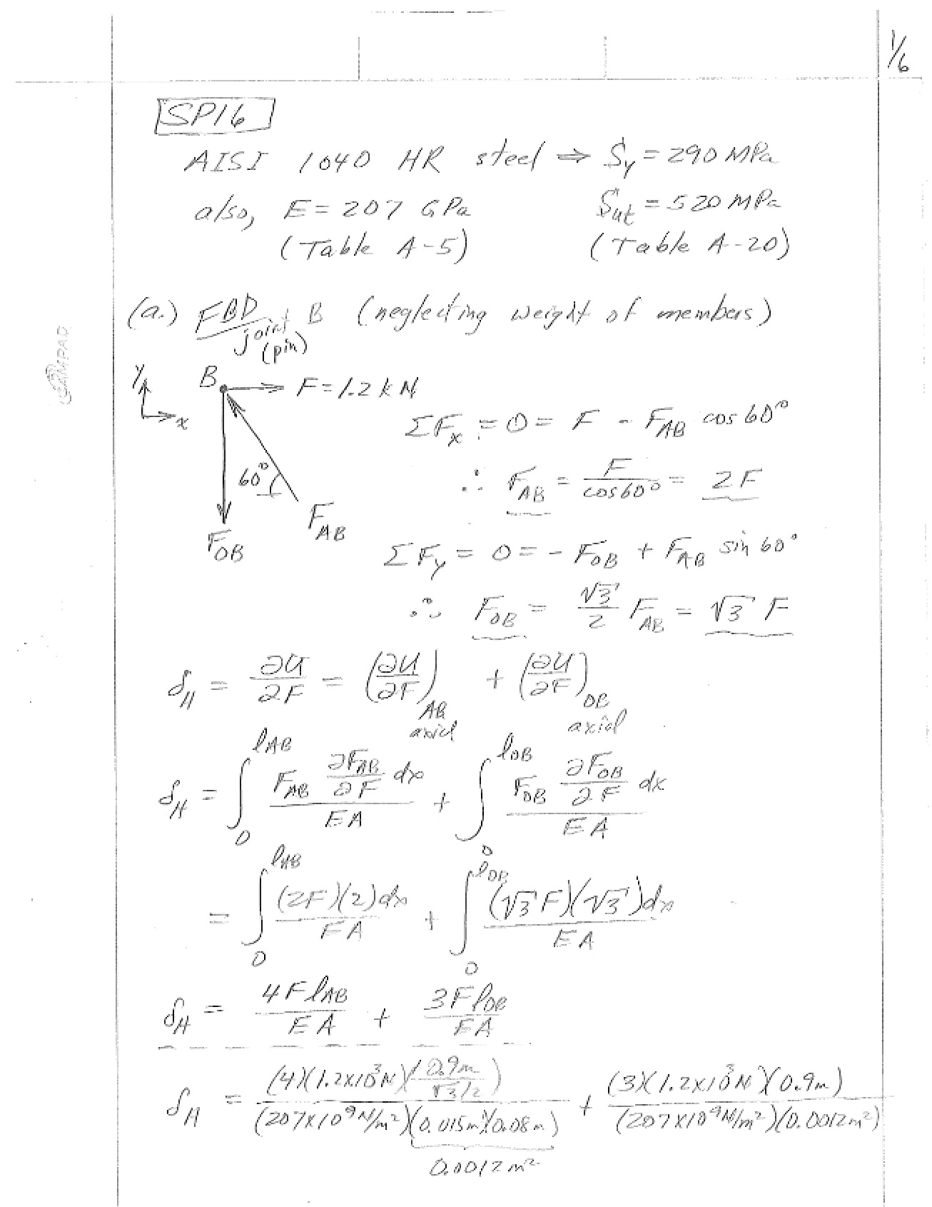 SP16 Solutions