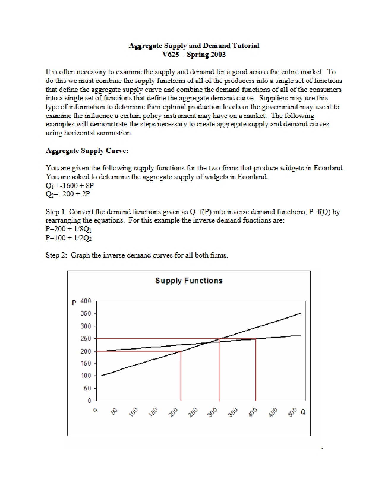 Tutorial on Aggregate Supply and Demand