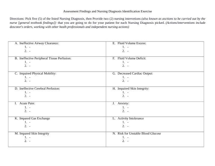 Exercise - Nursing Diagnosis Identification and Interventions