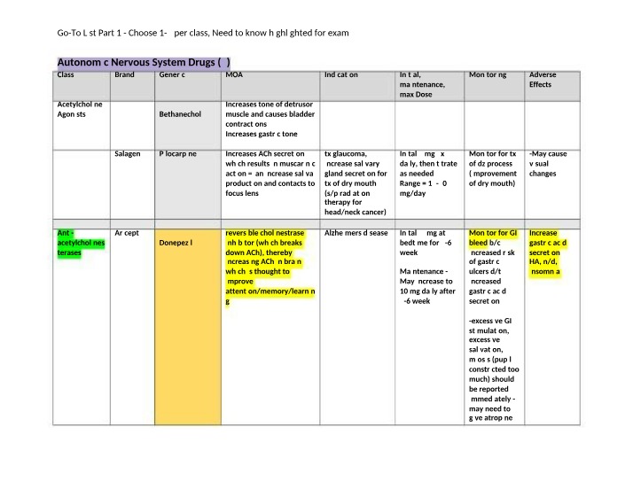 Autonomic Nervous System Drugs - Indications, Mechanism, and Side Effects