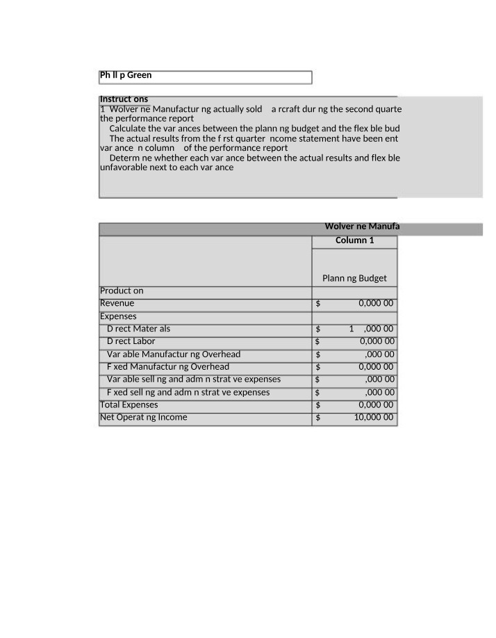 Wolverine Manufacturing Second Quarter Performance Report