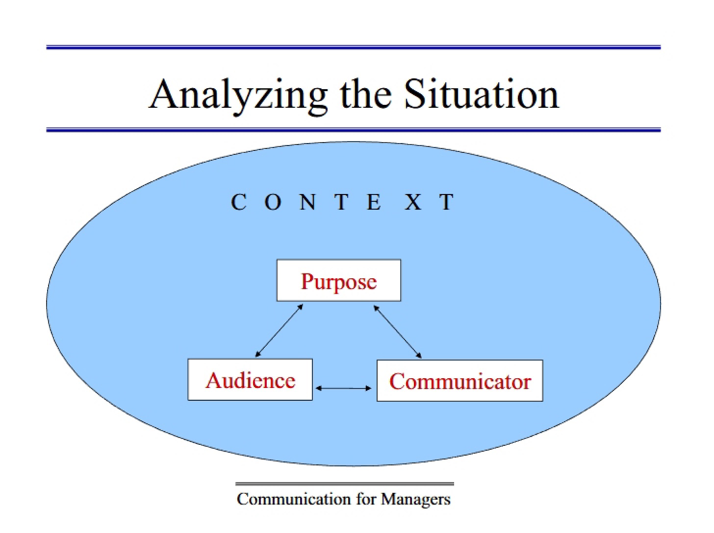 Situation Analysis