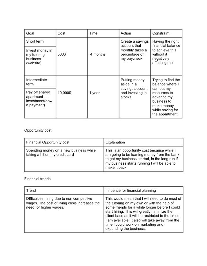 Assignment for Financial Planning