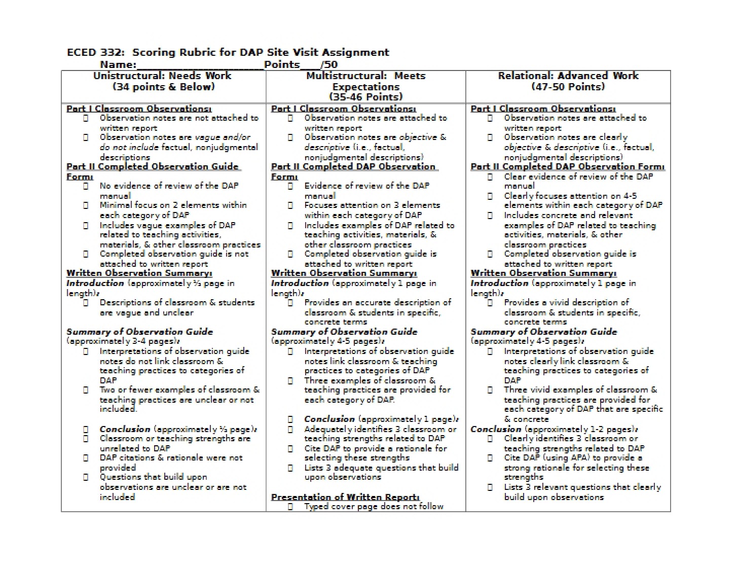 DAP Site Visit Assignment Rubric