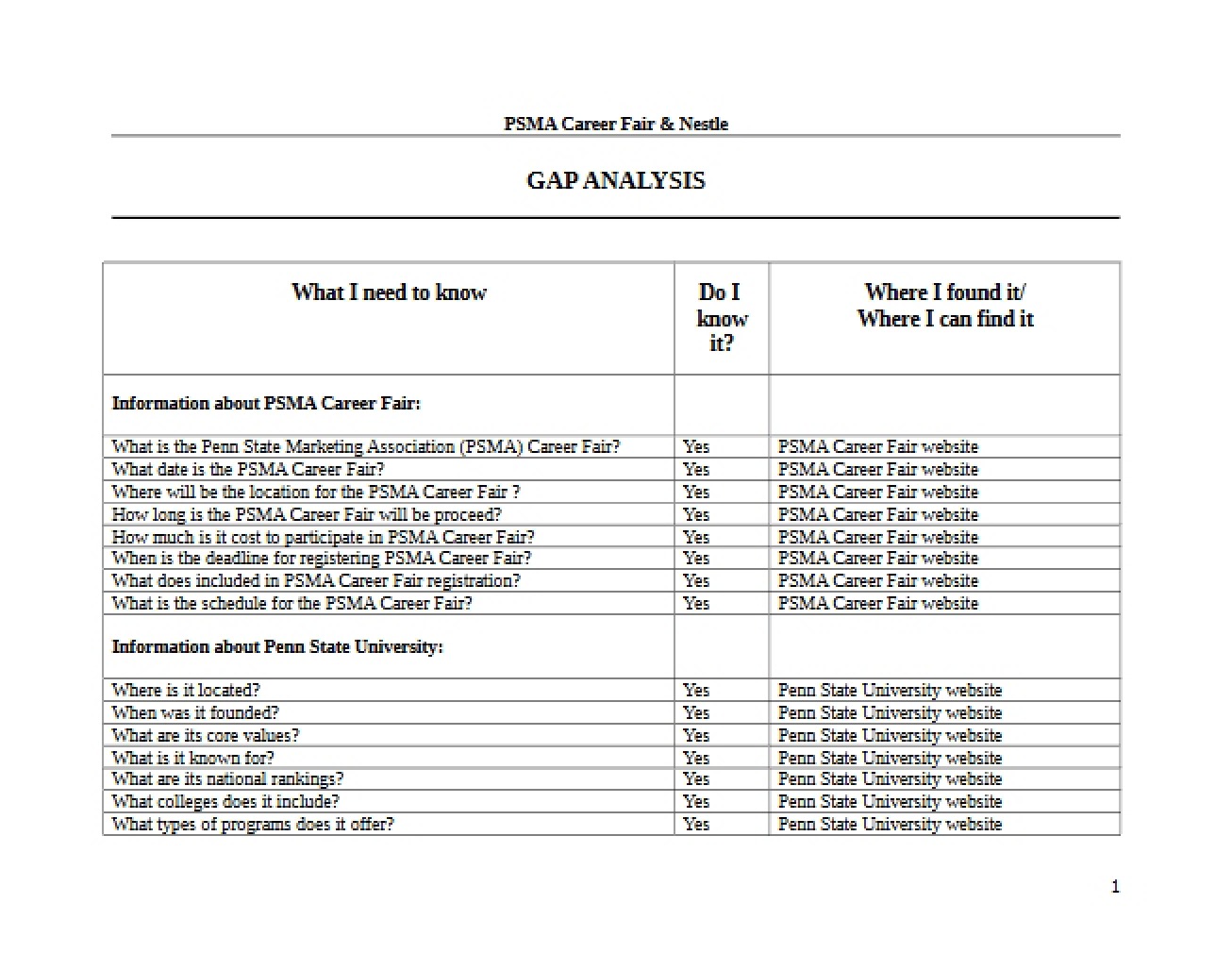 Analysis of PSMA GAP