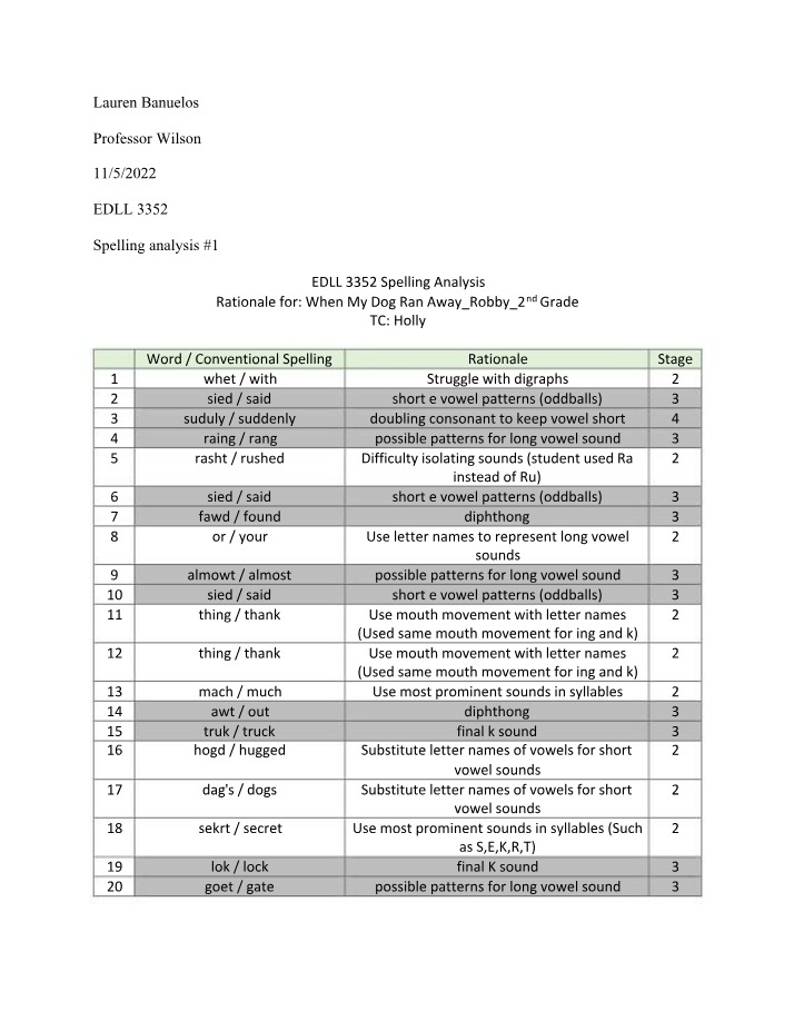 Word Analysis for Elementary Students - Improving Spelling Skills
