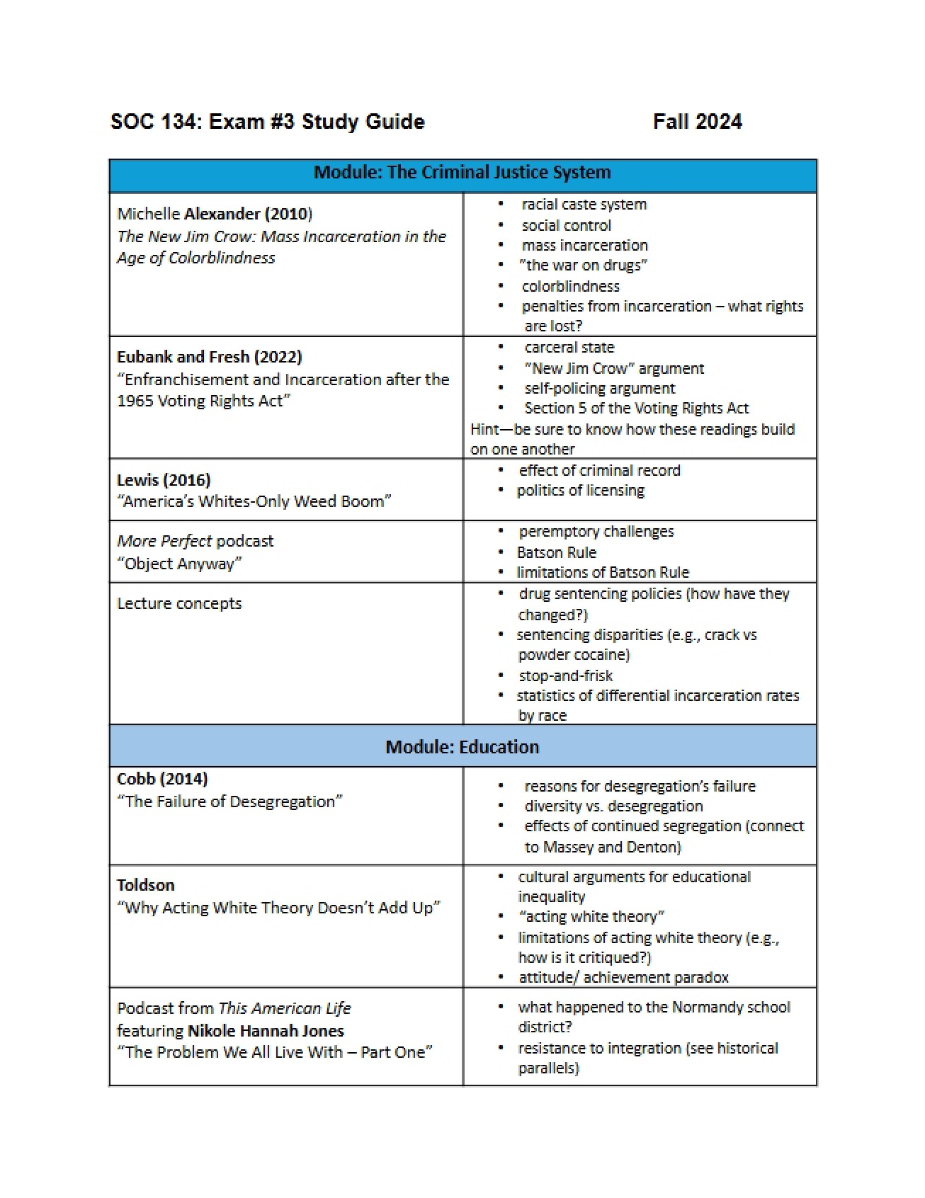 Study Guide for Third Exam