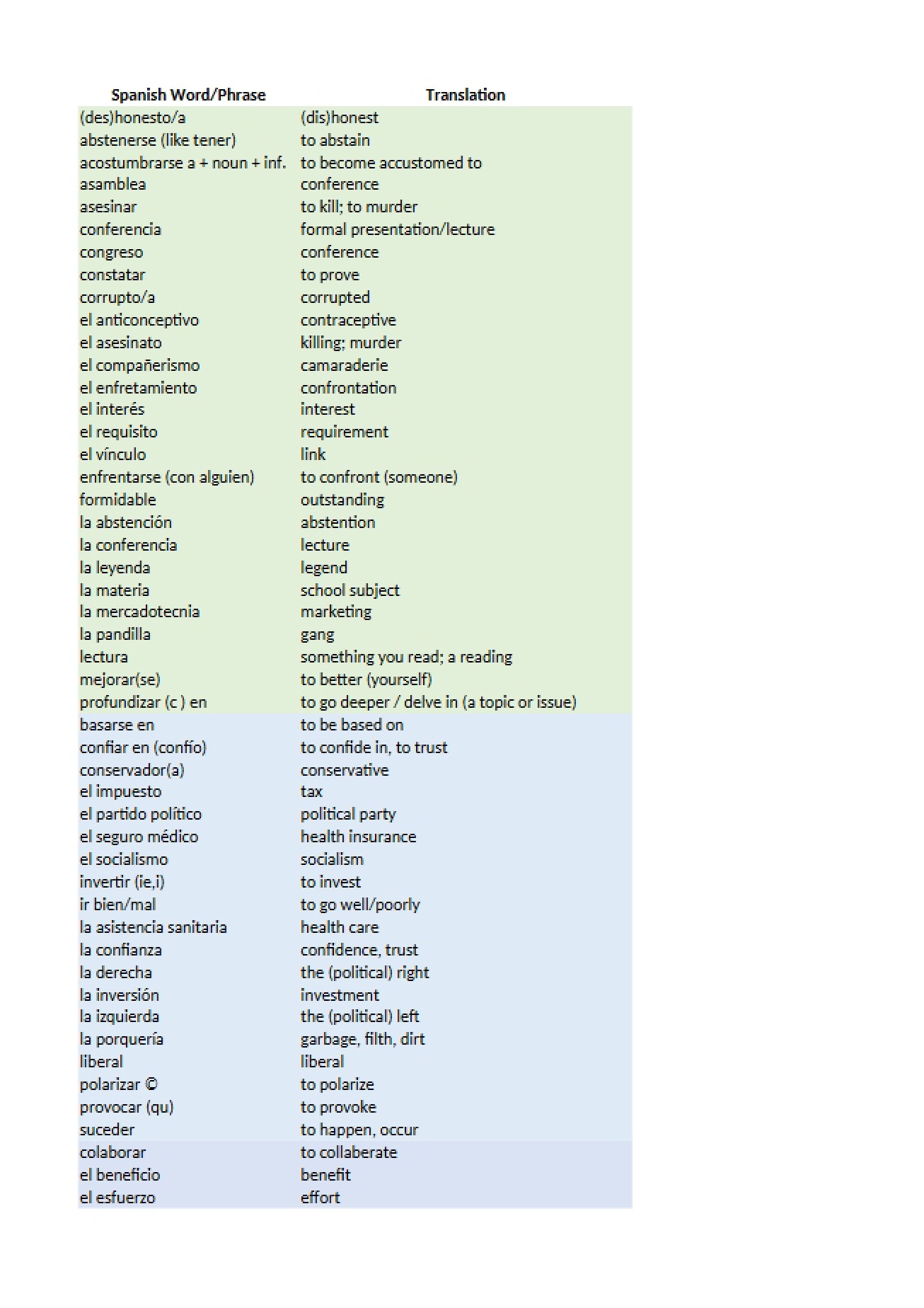 Course Notes Spanish