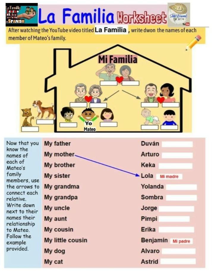 Worksheet on La Familia