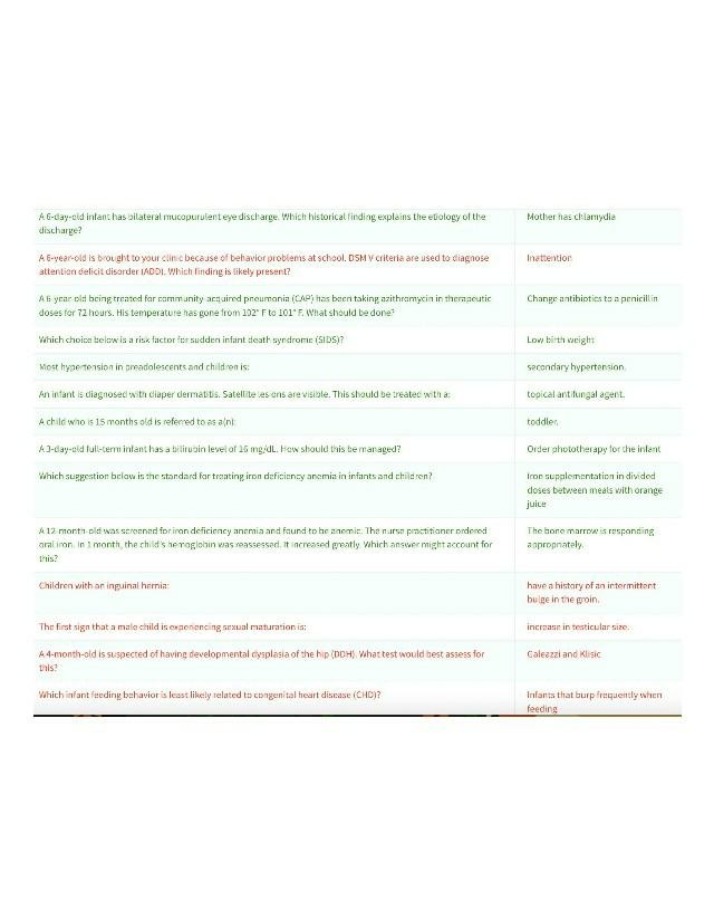 Questions and Answers in Pediatrics