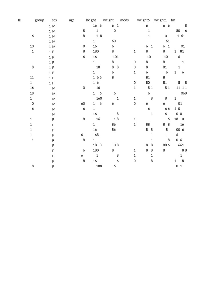 ADVT3509 - Practical 1 Data